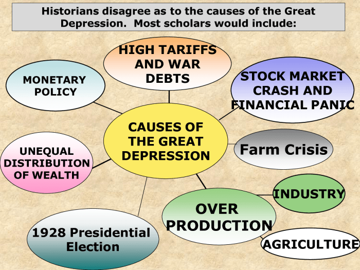 The great depression causes worksheet