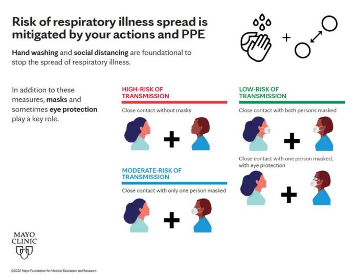 The spread of pathogens pogil answer key