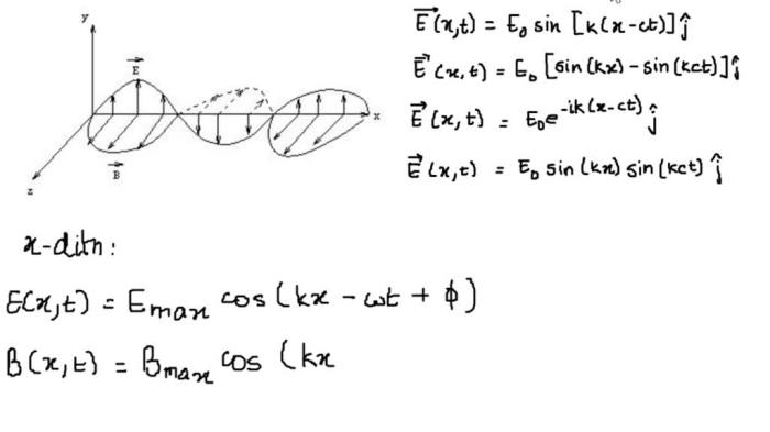 Which equation correctly describes the electromagnetic wave shown above