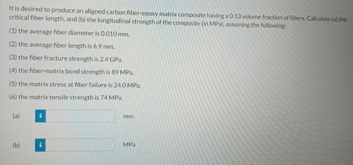 It is desired to produce an aligned carbon fiber-epoxy