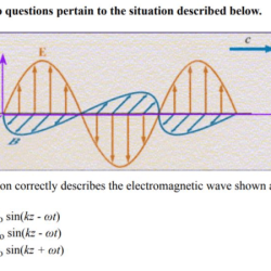 Which equation correctly describes the electromagnetic wave shown above