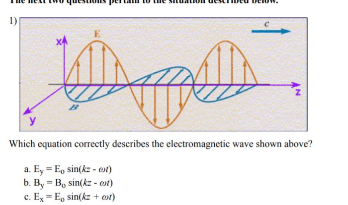 Which equation correctly describes the electromagnetic wave shown above