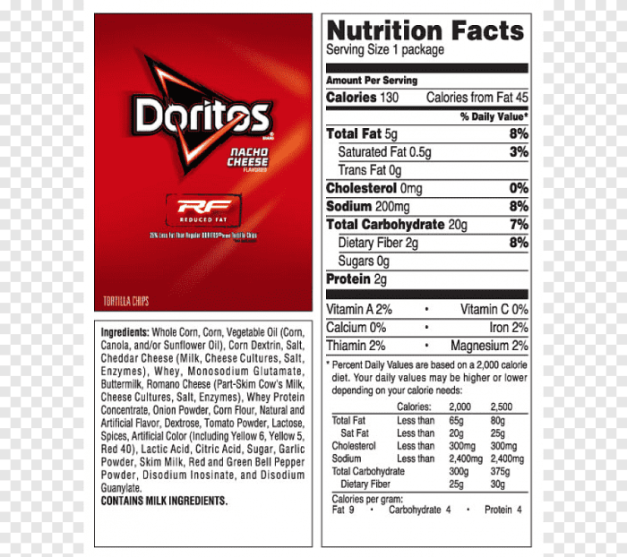 Nutrition label worksheet answer key doritos